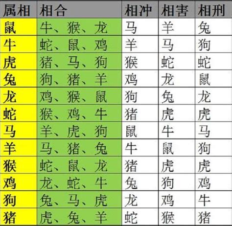 生肖相生|十二生肖配对表 夫妻属相相生相克表